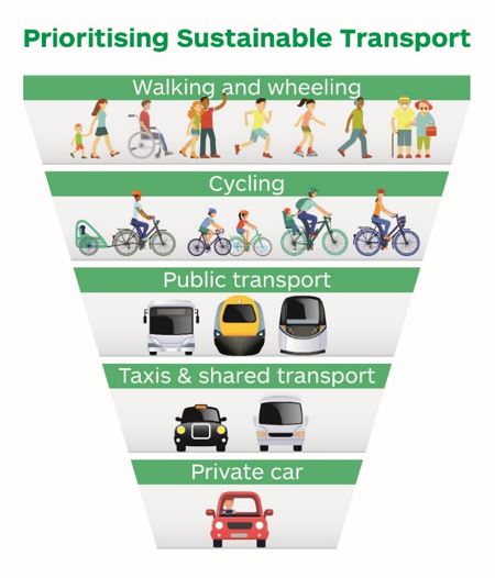 Peu de foto: Jerarquia del Viatge Sostenible > Transport Scotland