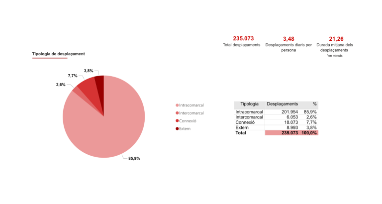 Gencat. Departament de Territori, Mobilitat i Transició Ecològica.